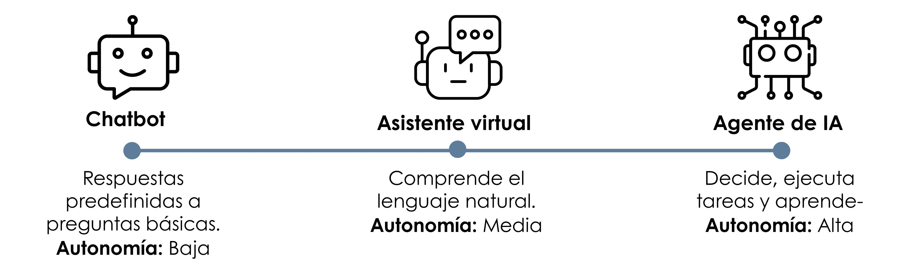 Image for post 0